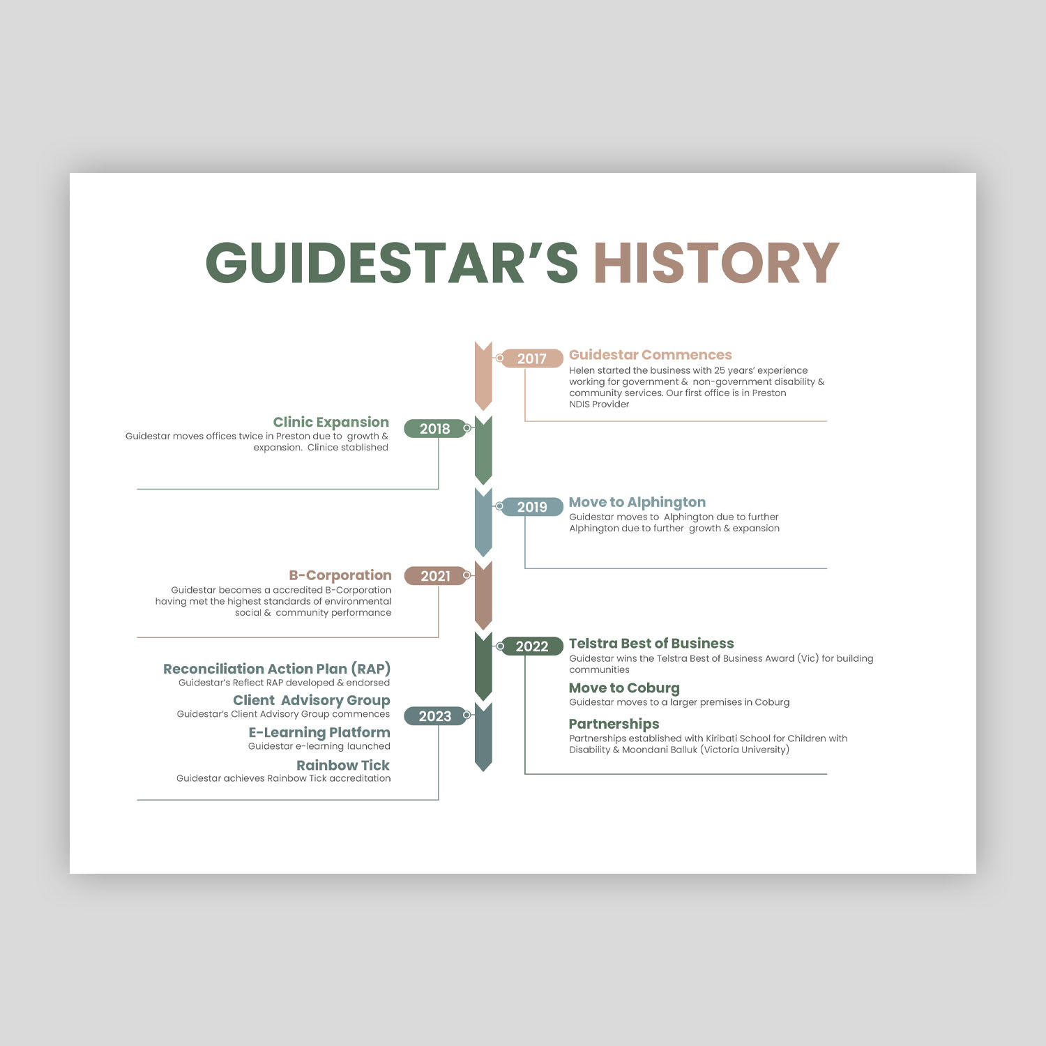 Graphic Design by debdesign for this project | Design #31138755