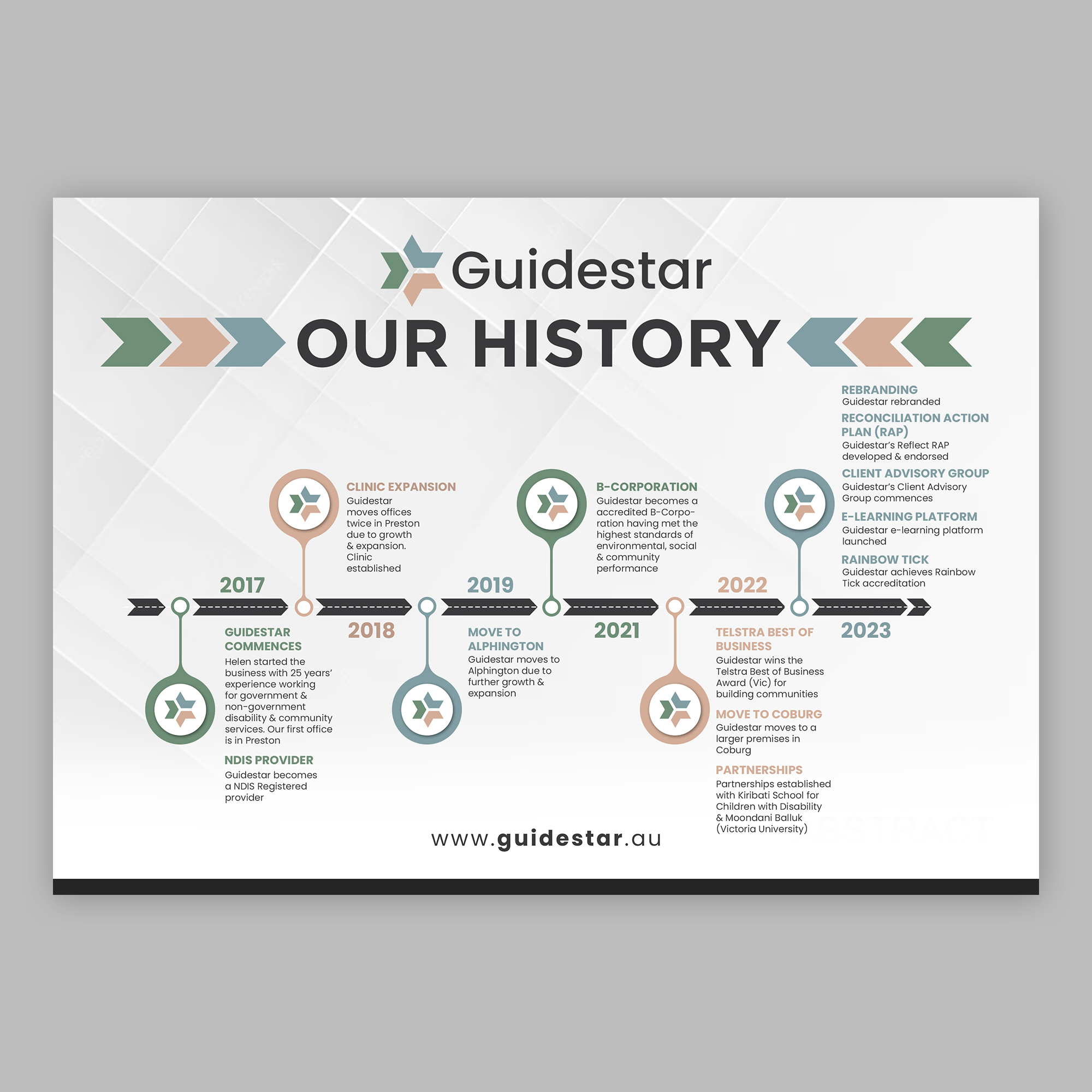 Graphic Design by debdesign for this project | Design #31138770