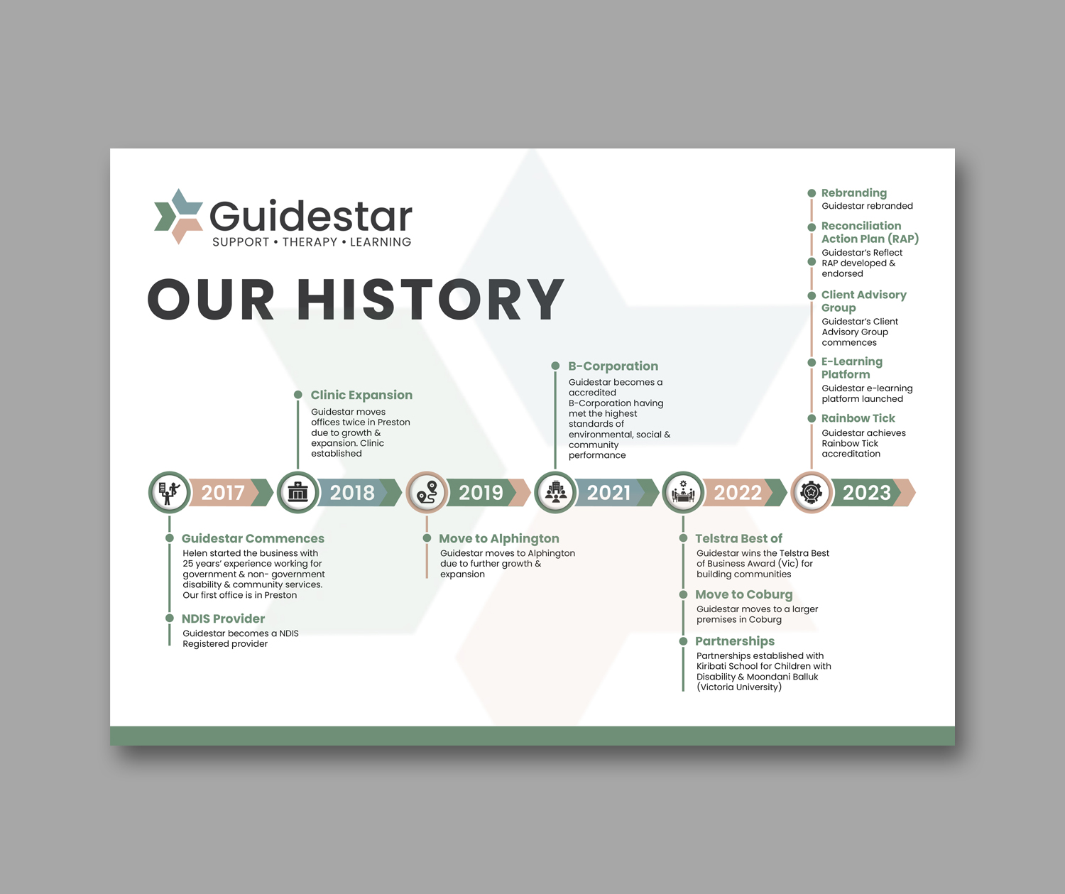 Diseño Gráfico por debdesign para este proyecto | Diseño #31140004