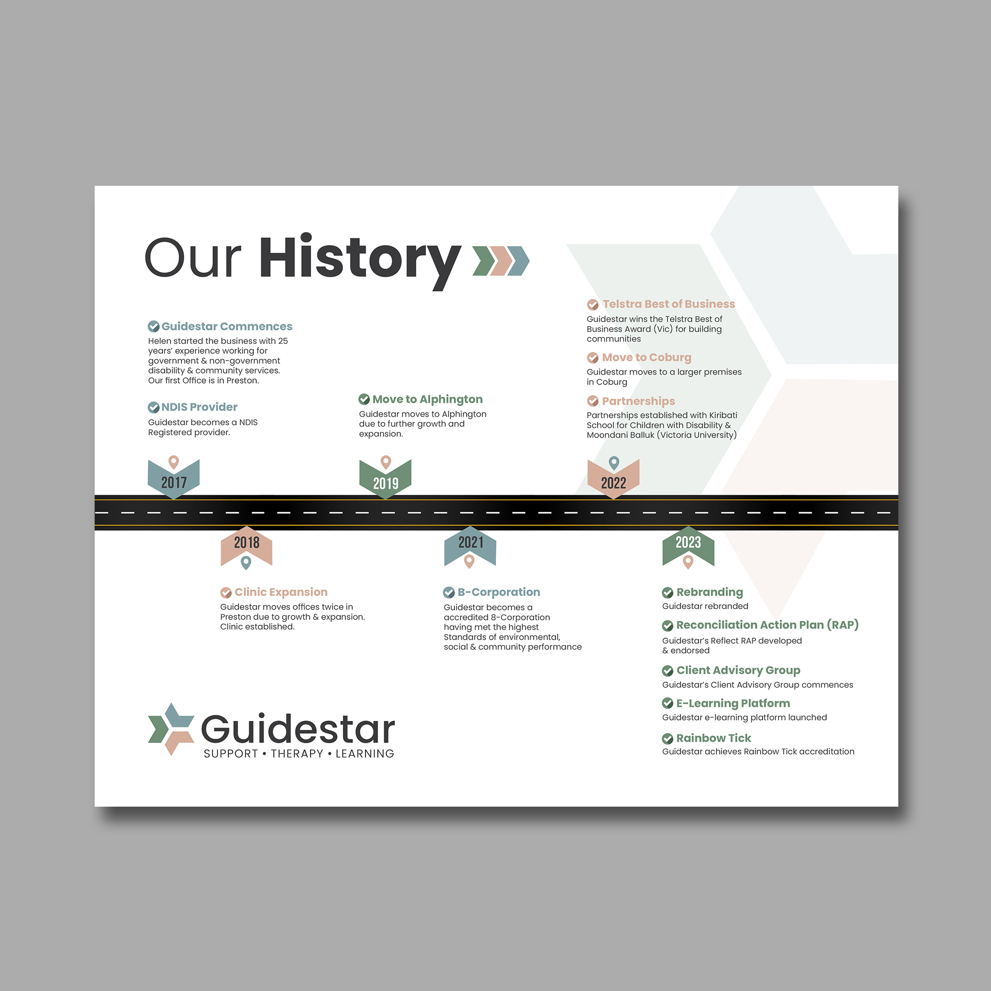 Graphic Design by debdesign for this project | Design #31140309