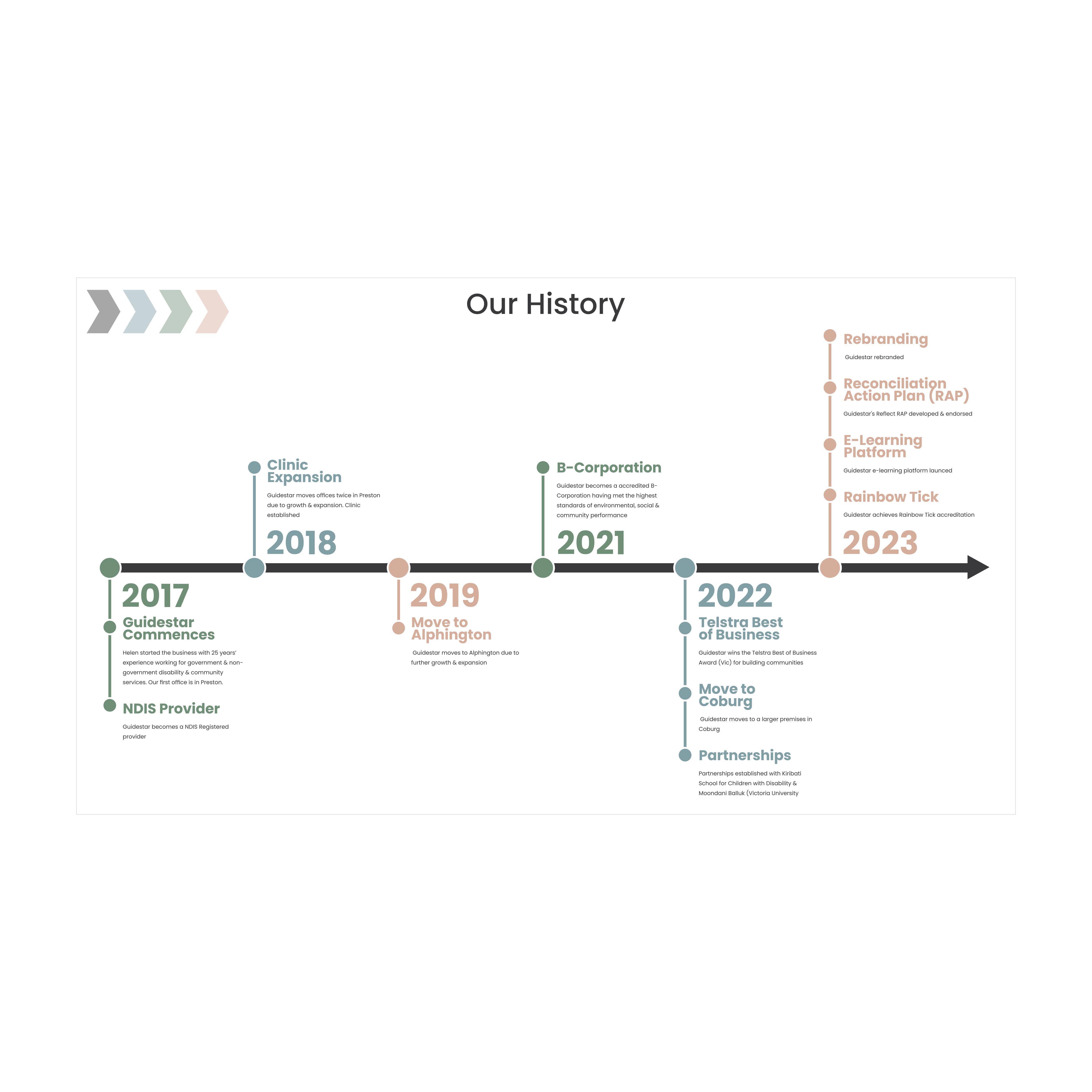 Diseño Gráfico por Lezette_G para este proyecto | Diseño #31125892