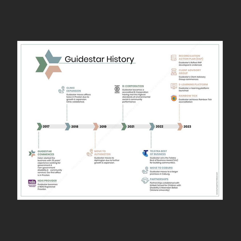 Diseño Gráfico por DA. para este proyecto | Diseño #31125010