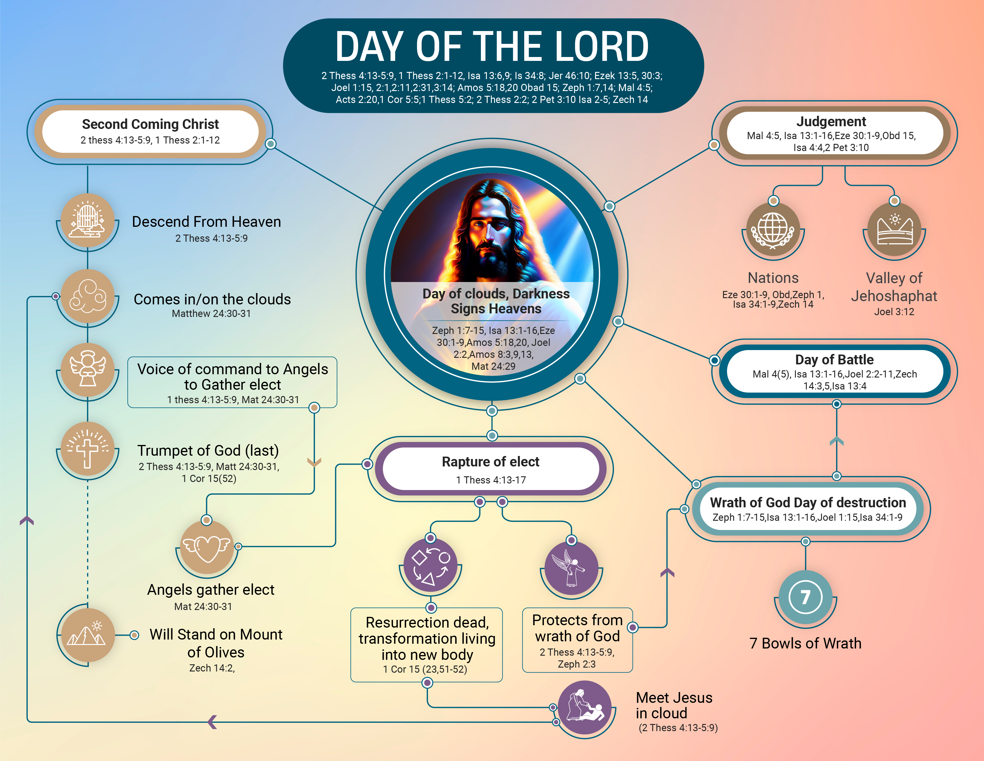 Infographic Design by Sazal for this project | Design #31162866