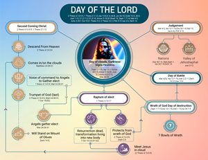 Infographic Design by Sazal for this project | Design: #31162866