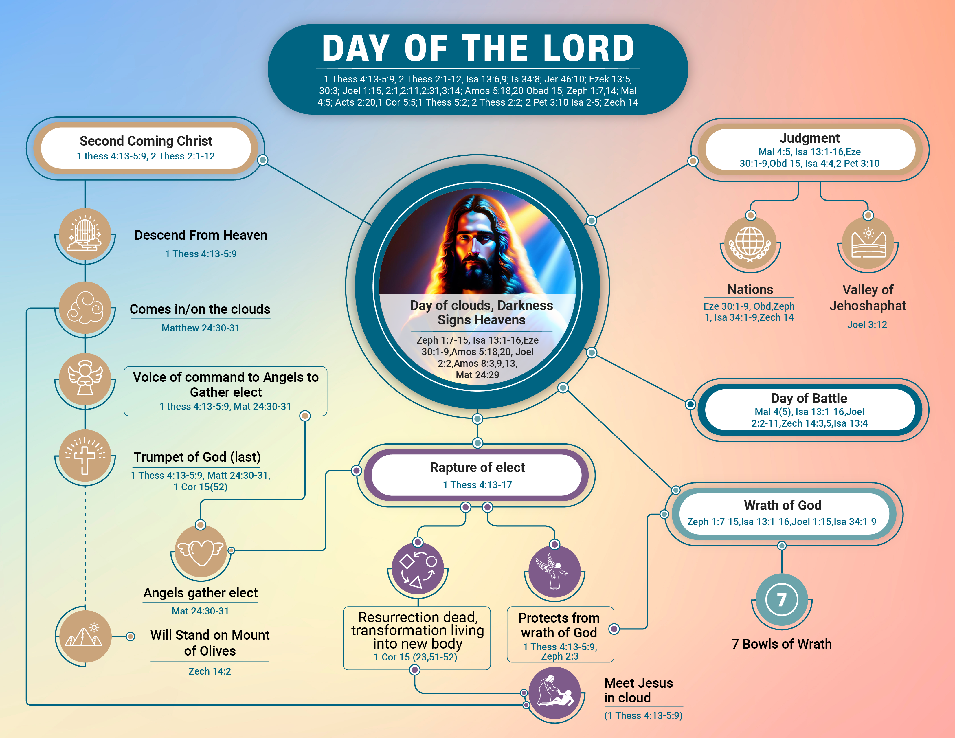 Diseño Infográfico por Sazal para este proyecto | Diseño #31166216