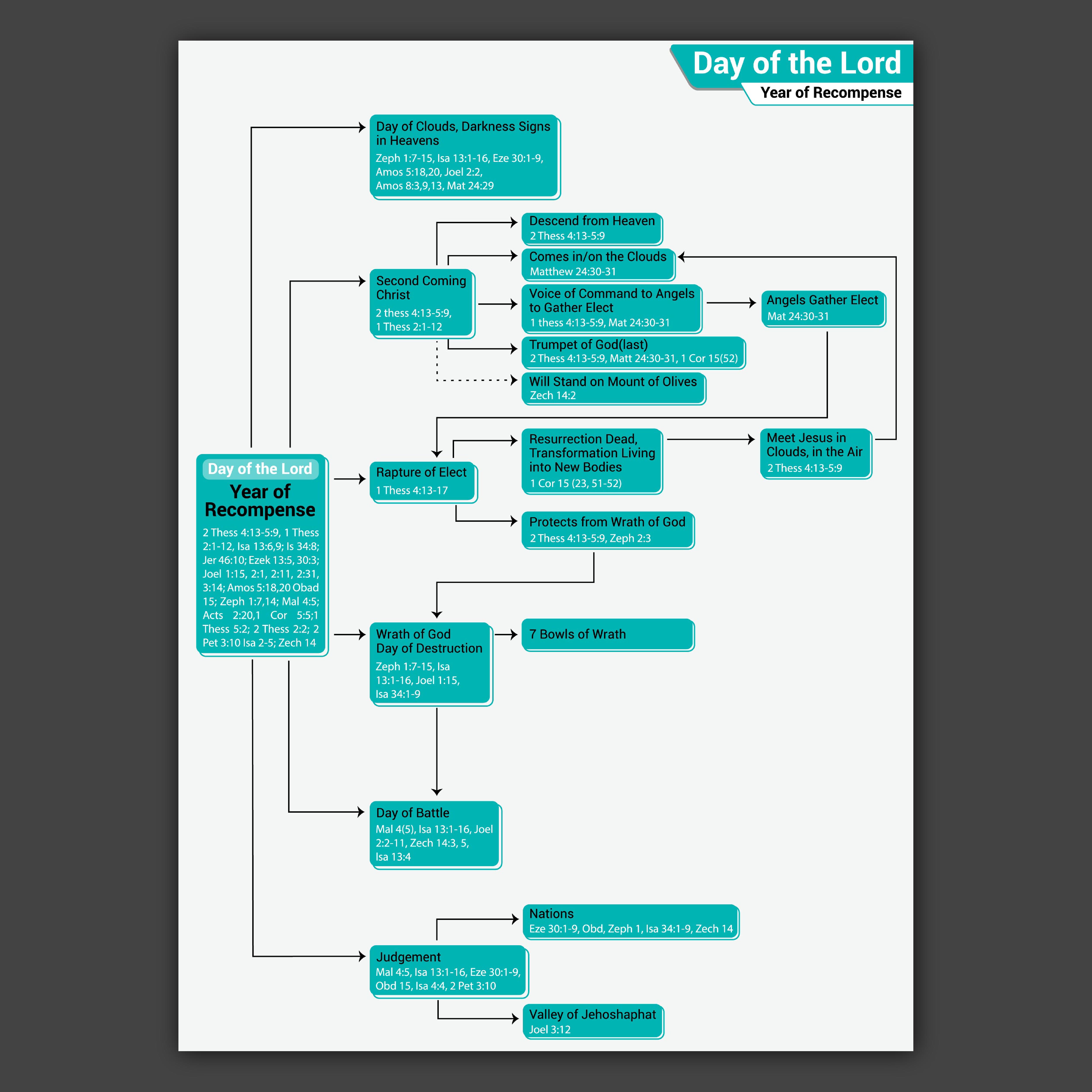 Infographic Design by Bidita Saha for this project | Design #31143968