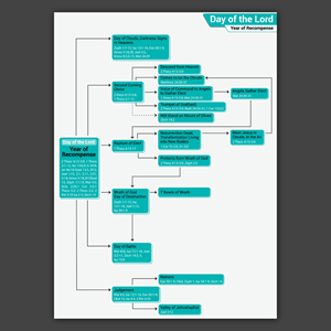 Infographic Design by Bidita Saha for this project | Design: #31143968
