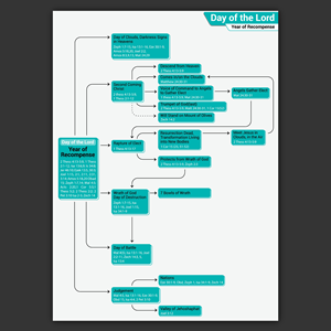 Infographic Design by Bidita Saha for this project | Design: #31146577
