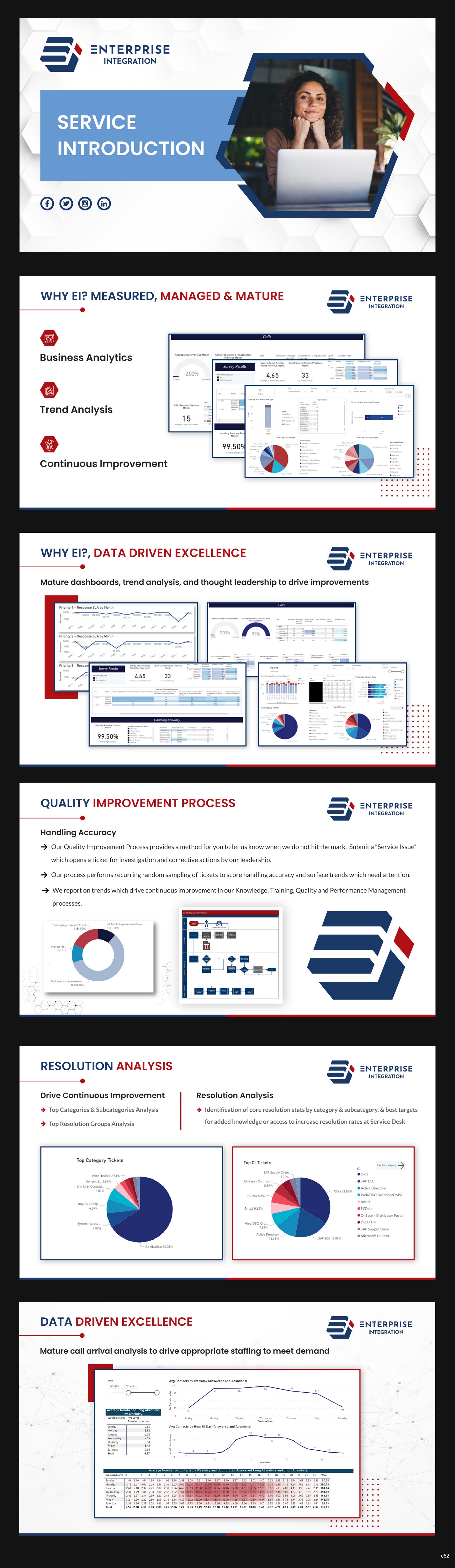 Diseño de PowerPoint por pb para este proyecto | Diseño #31140812