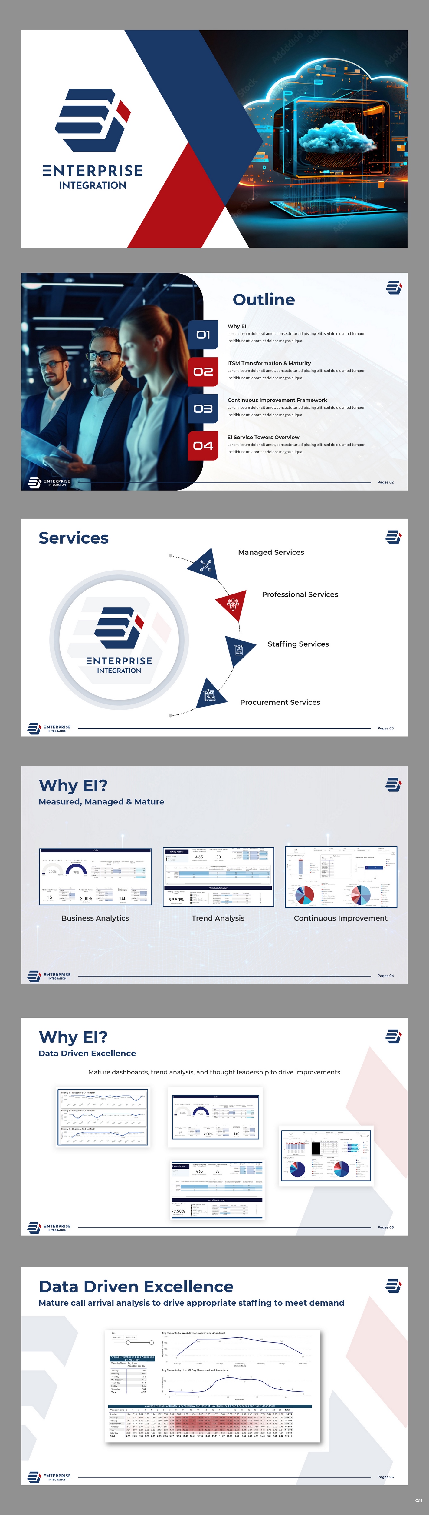 Design de PowerPoint par pb pour ce projet | Design #31140813