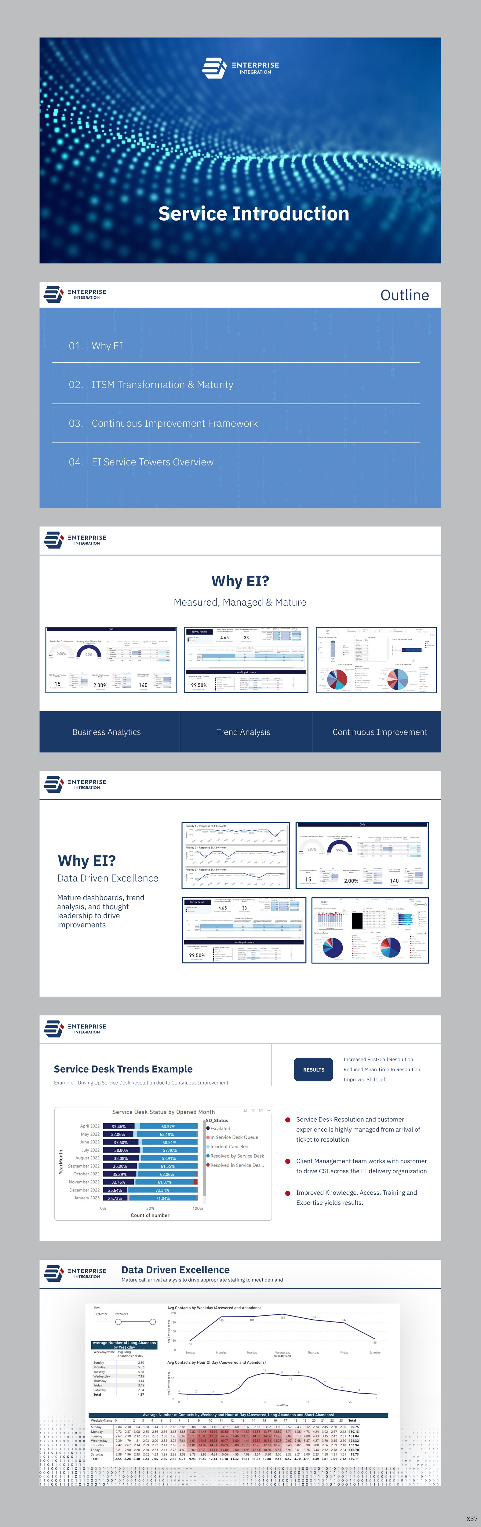 PowerPoint Design by pb for this project | Design #31140828