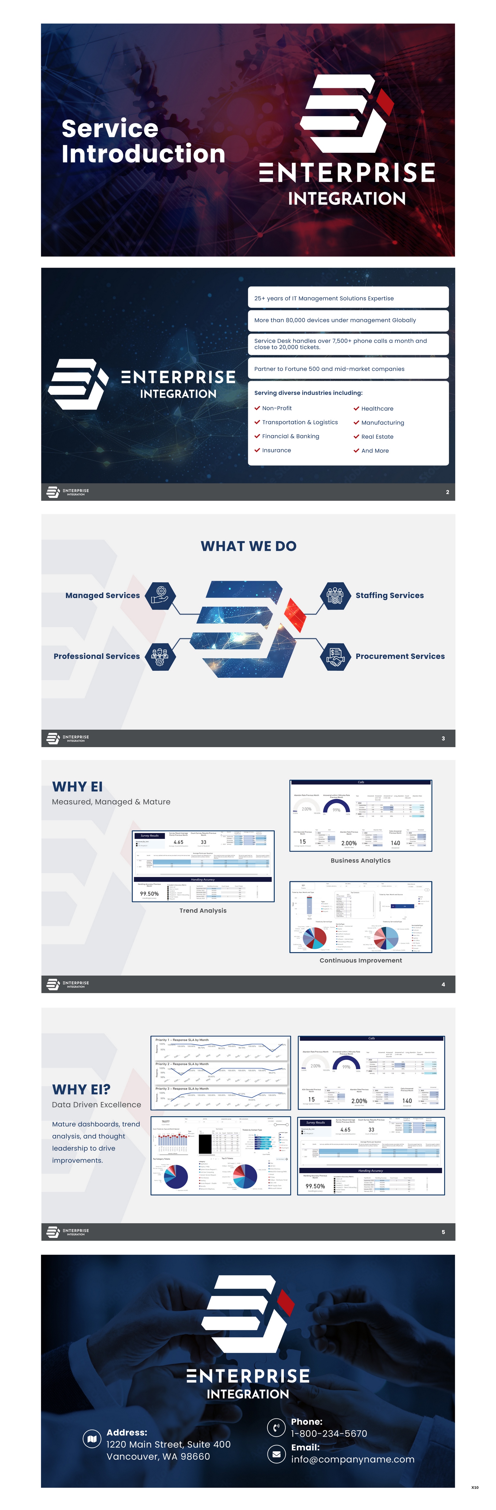 PowerPoint Design by pb for this project | Design #31140829