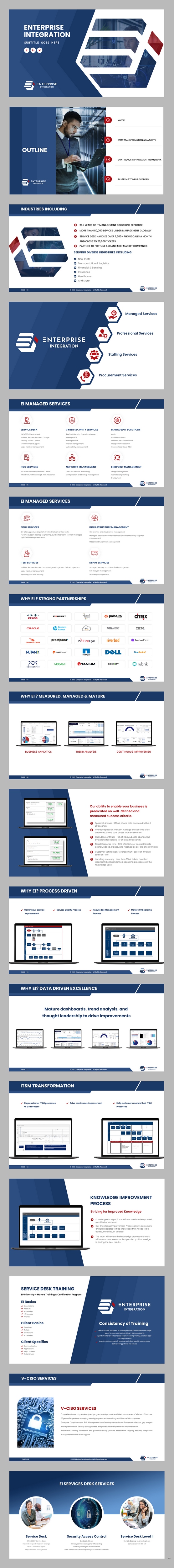 Diseño de PowerPoint por pb para este proyecto | Diseño #31229486