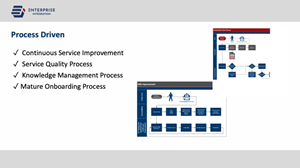 PowerPoint Design by Lou Sharp for this project | Design: #31162170