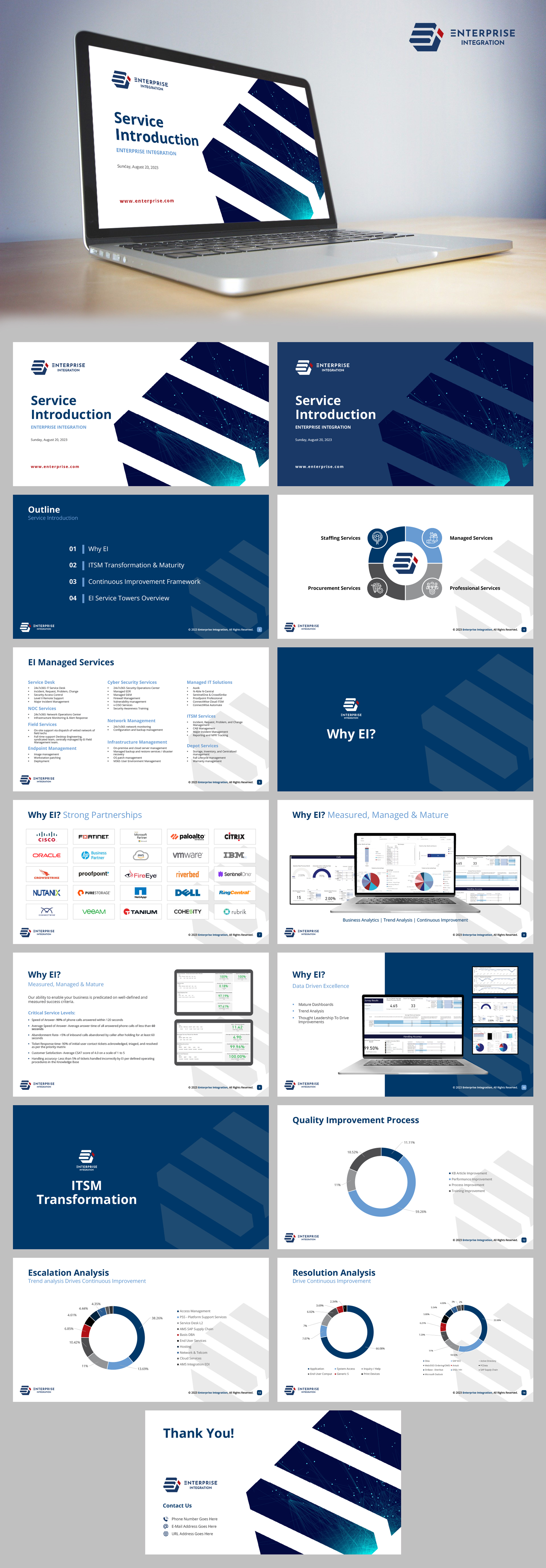 Design de PowerPoint par n2presents pour ce projet | Design #31153751