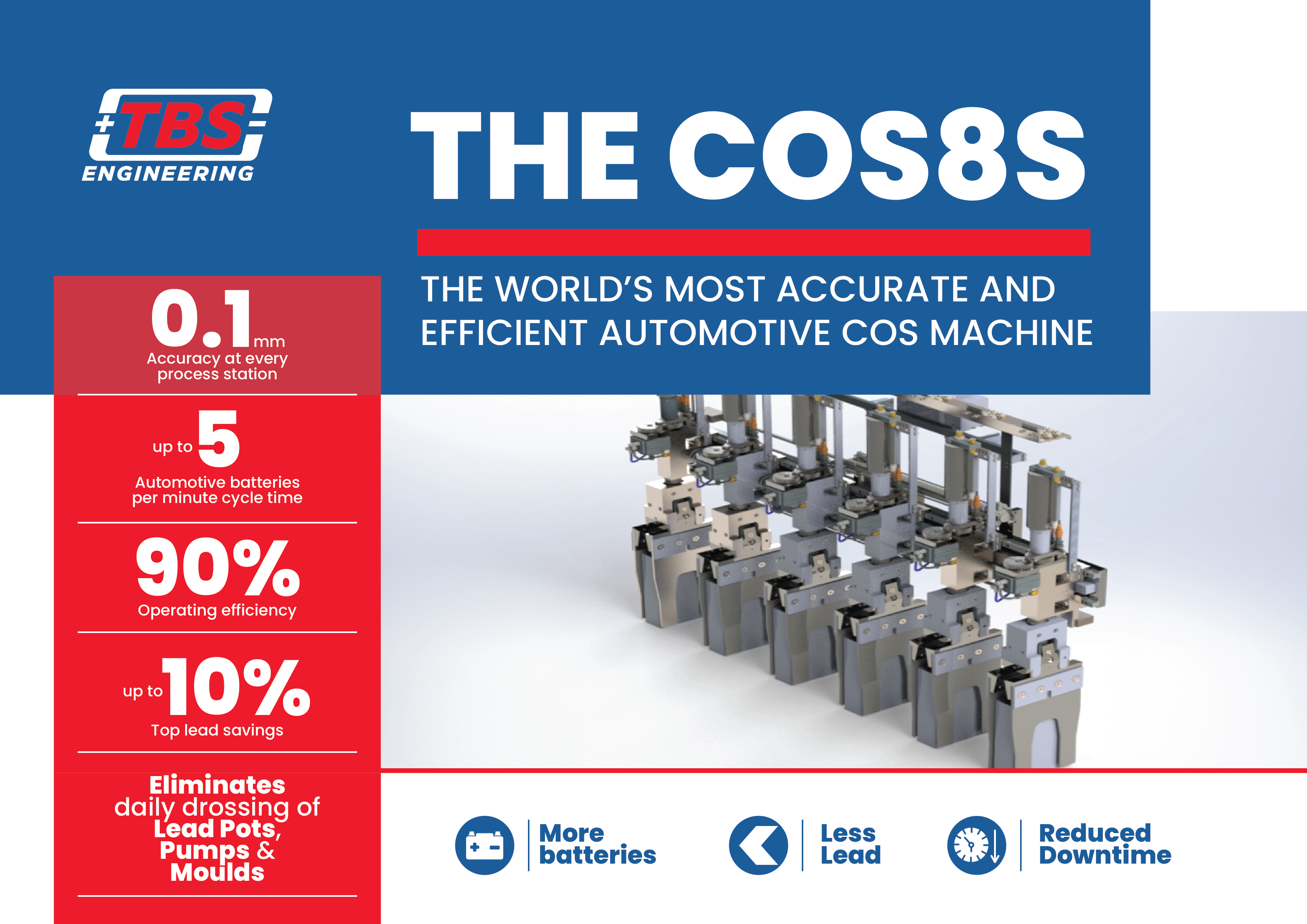 Flyer Design by AleeD for this project | Design #31171033