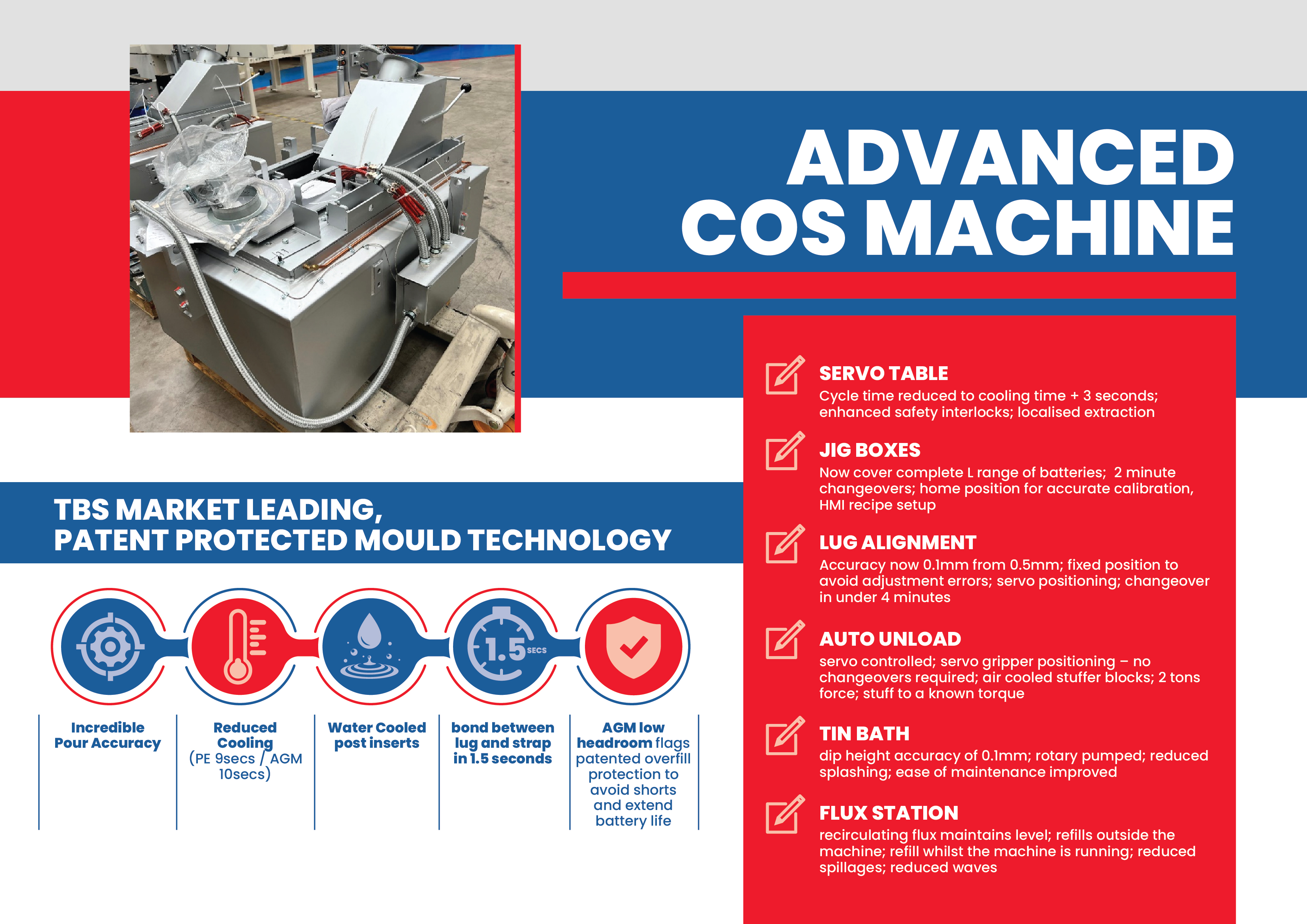 Flyer Design by AleeD for this project | Design #31171037