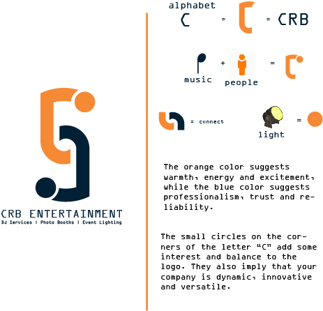 Logo Design by VONG NGUYEN for this project | Design #31185182