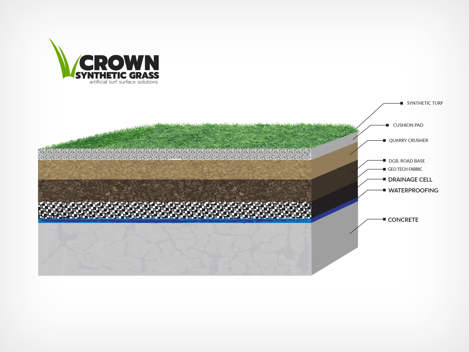 Grafik-Design von MNM für Crown Synthetic Grass Pty Ltd | Design #31245962