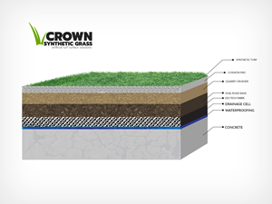 Grafik-Design von MNM für Crown Synthetic Grass Pty Ltd | Design: #31245962