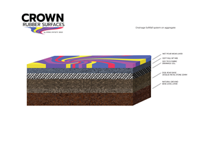 Grafik-Design von MNM für Crown Synthetic Grass Pty Ltd | Design: #31251785