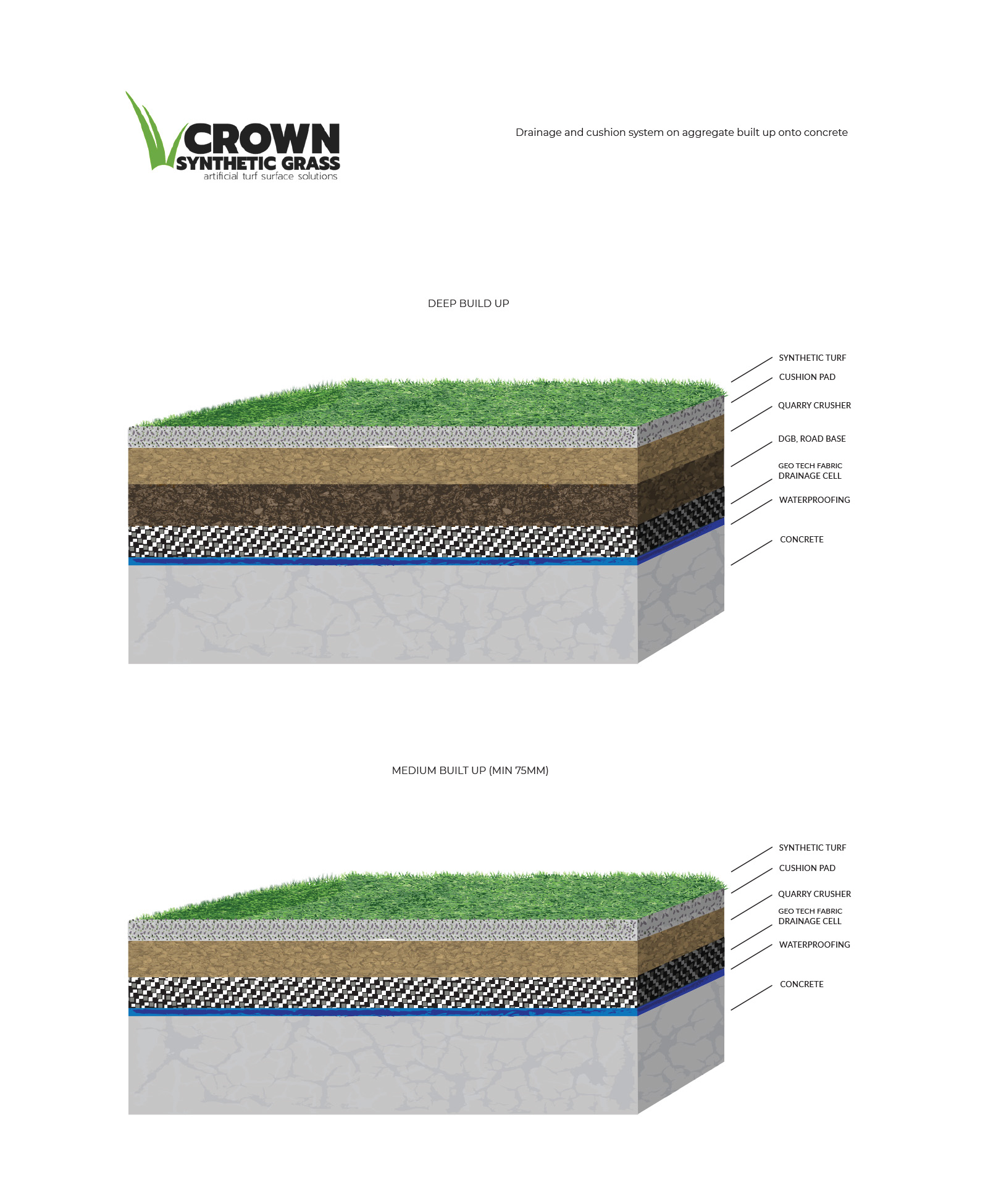 Grafik-Design von MNM für Crown Synthetic Grass Pty Ltd | Design #31251786