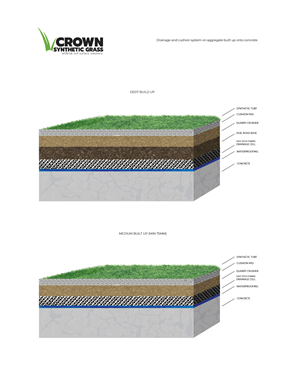 Grafik-Design von MNM für Crown Synthetic Grass Pty Ltd | Design: #31251786