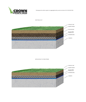 Grafik-Design von MNM für Crown Synthetic Grass Pty Ltd | Design: #31251787