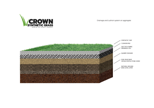Grafik-Design von MNM für Crown Synthetic Grass Pty Ltd | Design: #31251788