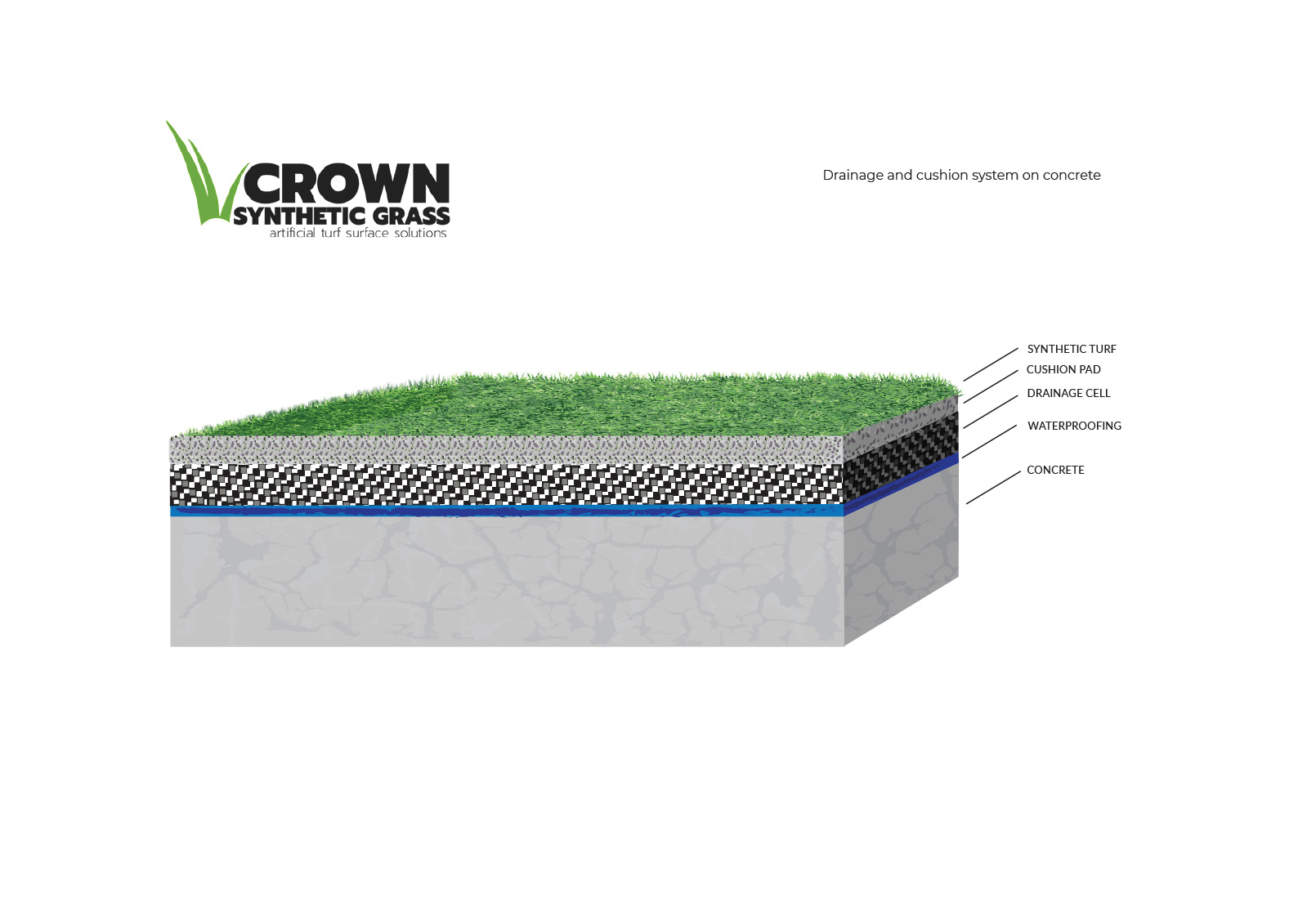 Graphic Design by MNM for Crown Synthetic Grass Pty Ltd | Design #31251789
