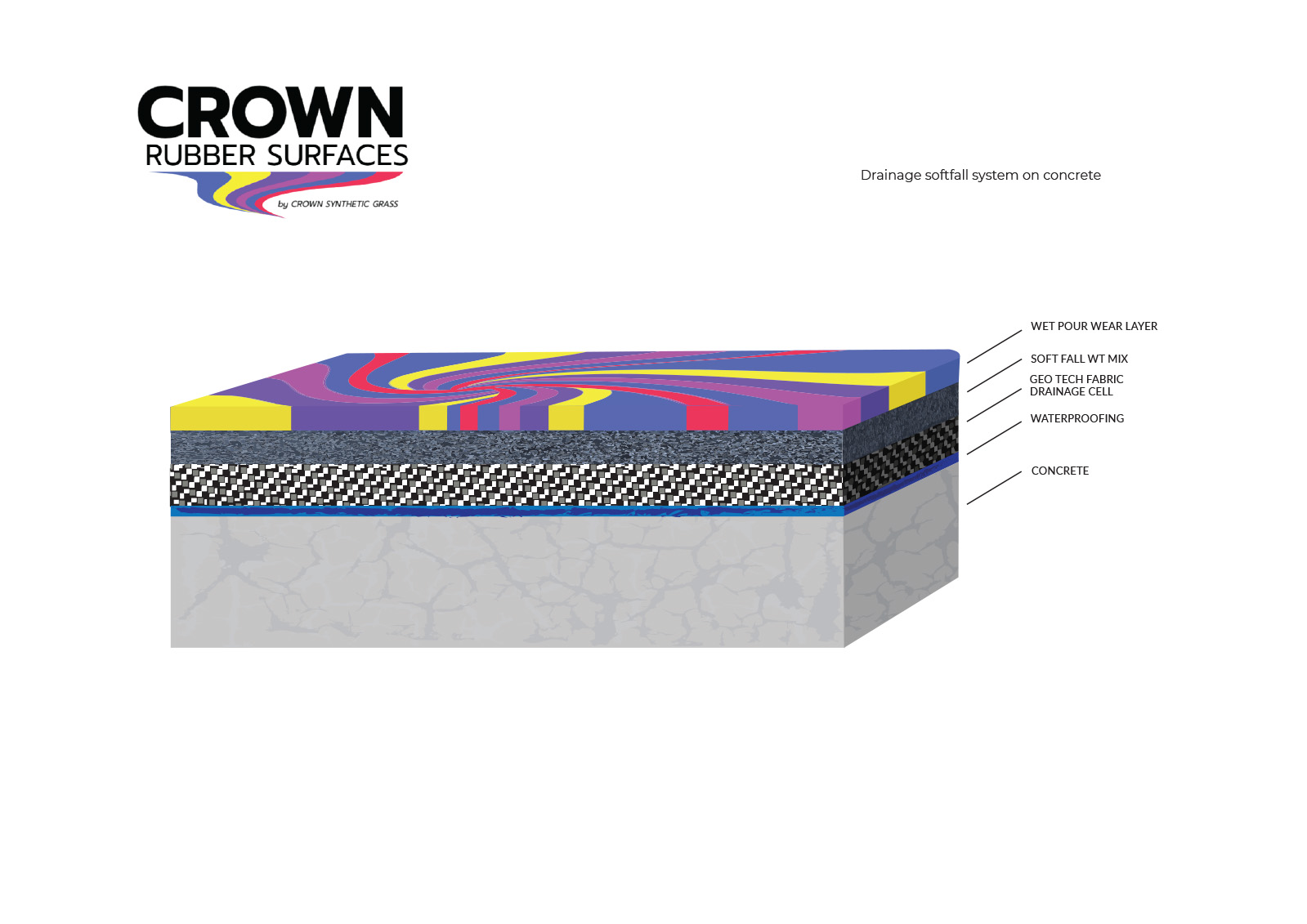 Grafik-Design von MNM für Crown Synthetic Grass Pty Ltd | Design #31251793