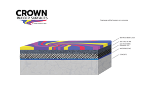 Grafik-Design von MNM für Crown Synthetic Grass Pty Ltd | Design: #31251793