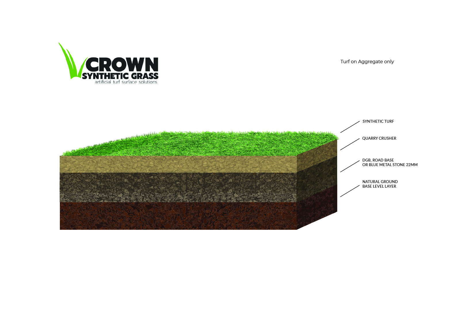 Graphic Design by MNM for Crown Synthetic Grass Pty Ltd | Design #31251955