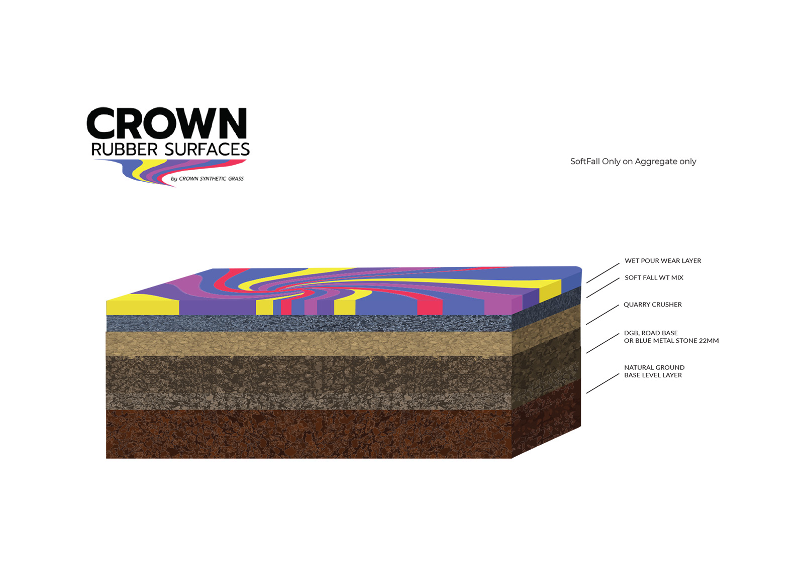 Grafik-Design von MNM für Crown Synthetic Grass Pty Ltd | Design #31251956