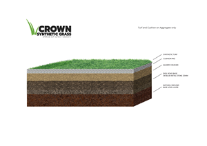 Grafik-Design von MNM für Crown Synthetic Grass Pty Ltd | Design: #31251957