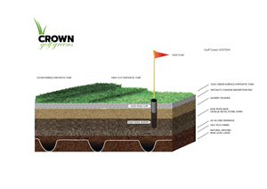 Grafik-Design von MNM für Crown Synthetic Grass Pty Ltd | Design: #31252093