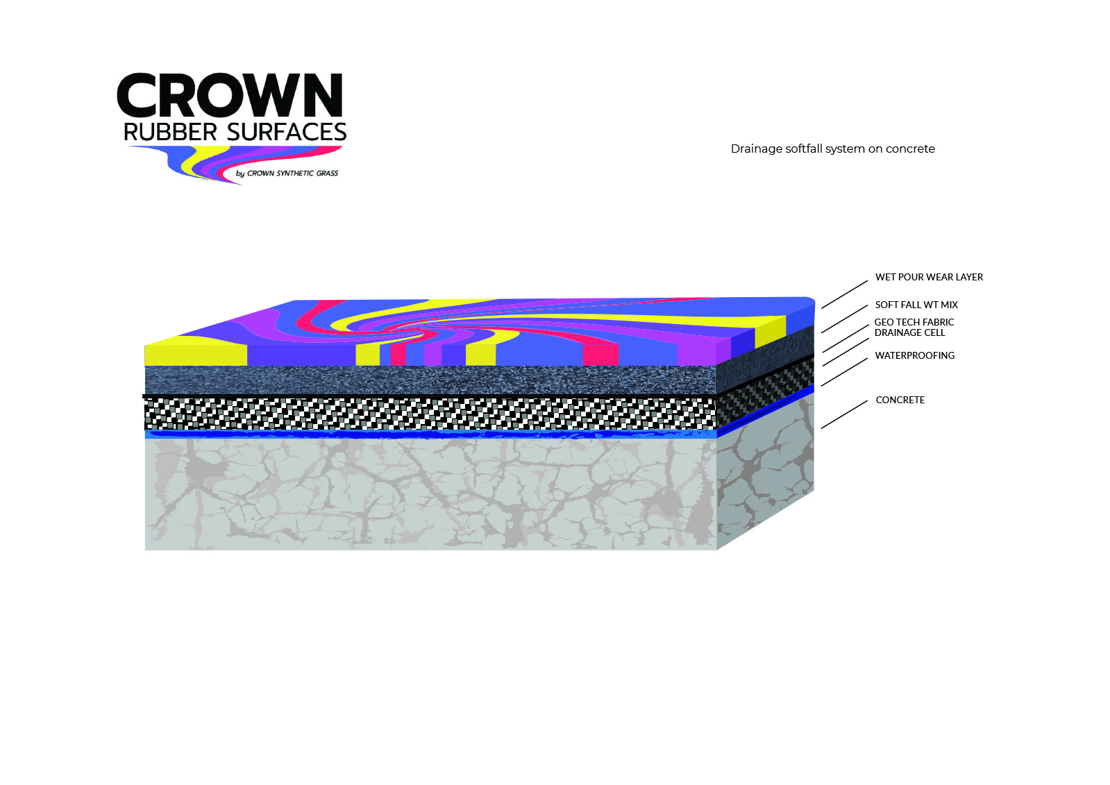Grafik-Design von MNM für Crown Synthetic Grass Pty Ltd | Design #31278923