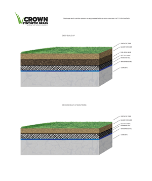 Grafik-Design von MNM für Crown Synthetic Grass Pty Ltd | Design: #31278924
