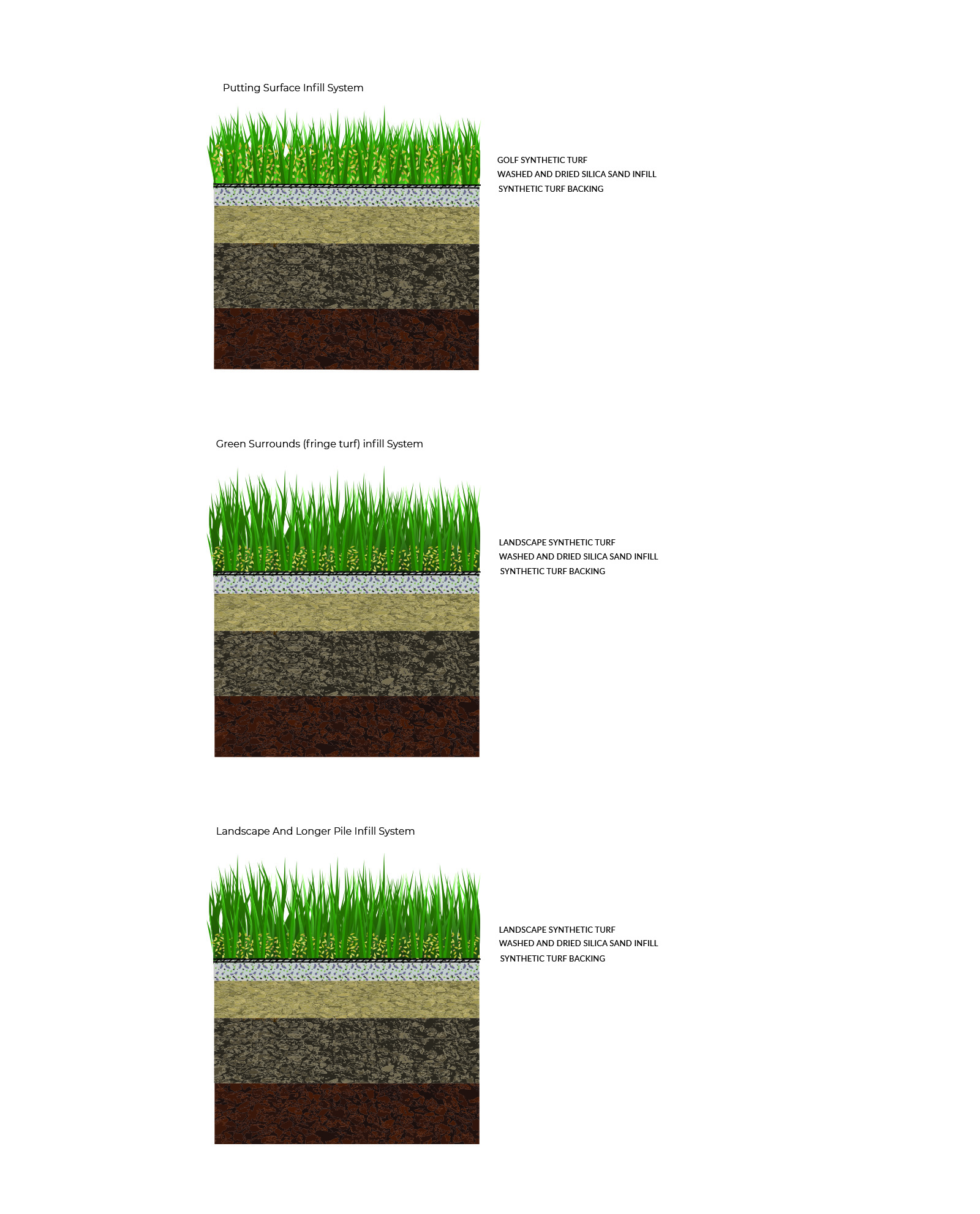 Graphic Design by MNM for Crown Synthetic Grass Pty Ltd | Design #31278925