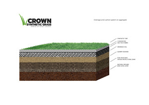 Grafik-Design von MNM für Crown Synthetic Grass Pty Ltd | Design: #31278926