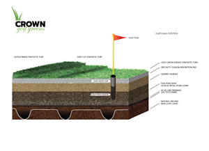 Grafik-Design von MNM für Crown Synthetic Grass Pty Ltd | Design: #31278929