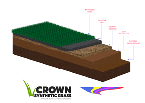 Grafik-Design von vectoradics für Crown Synthetic Grass Pty Ltd | Design: #31236770