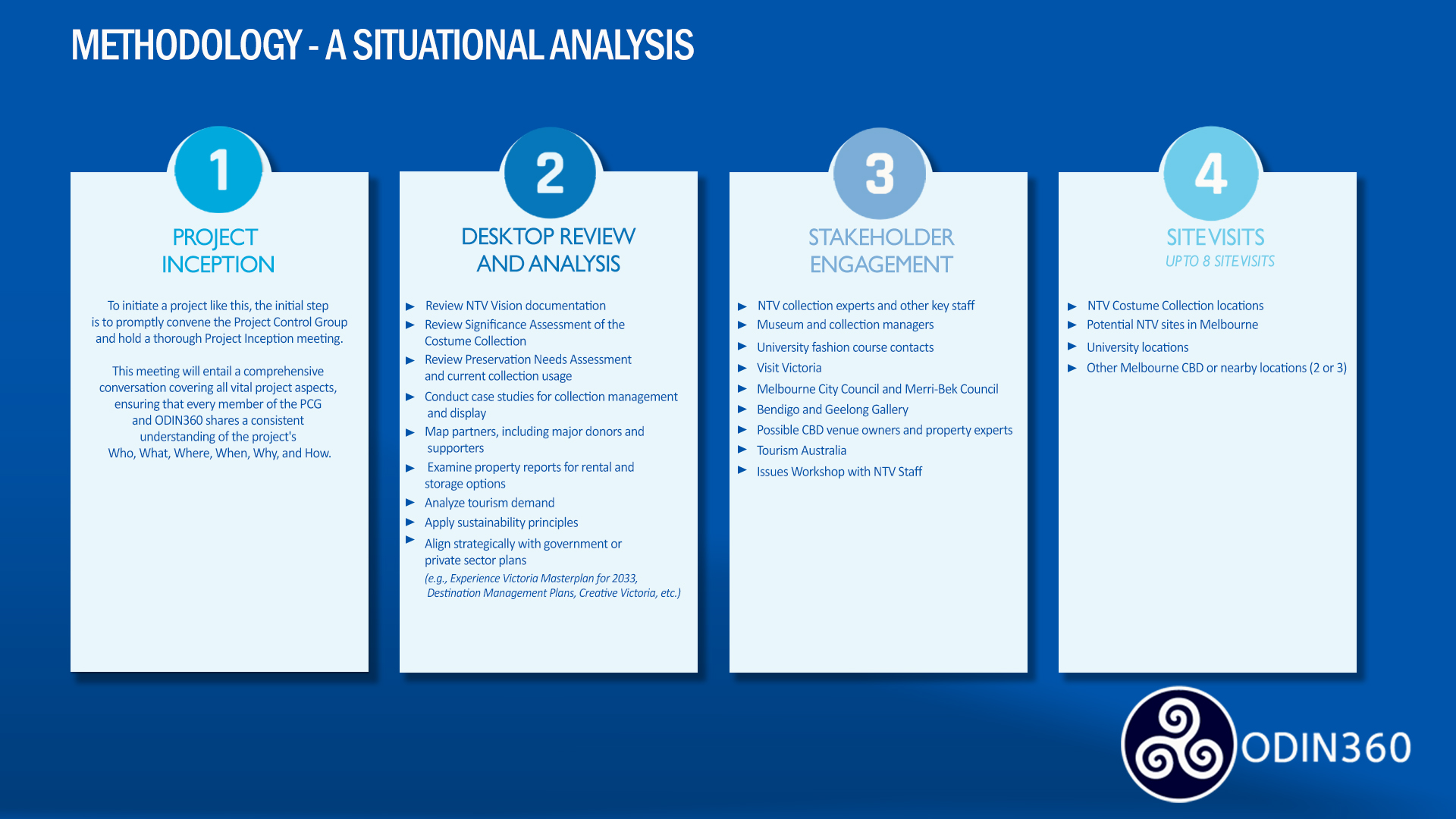 PowerPoint Design by HIP Design for Director | Design #31259347