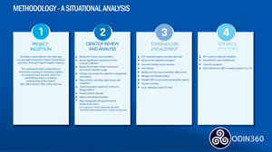 PowerPoint Design by HIP Design for Director | Design: #31259347