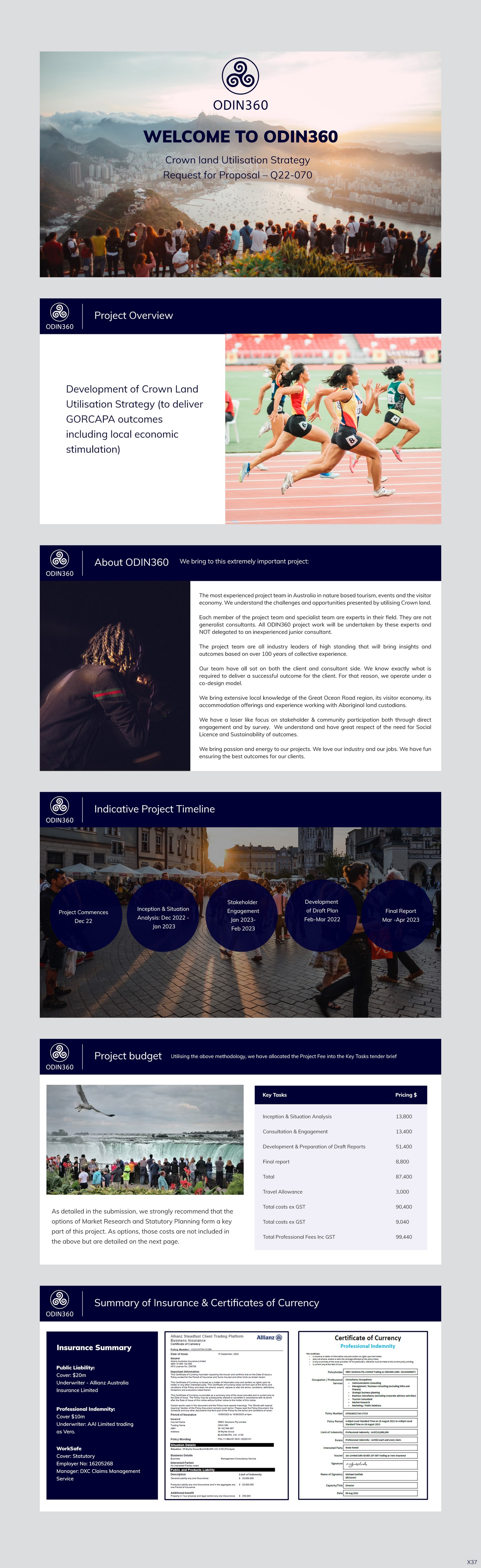 PowerPoint Design by pb for Director | Design #31258107