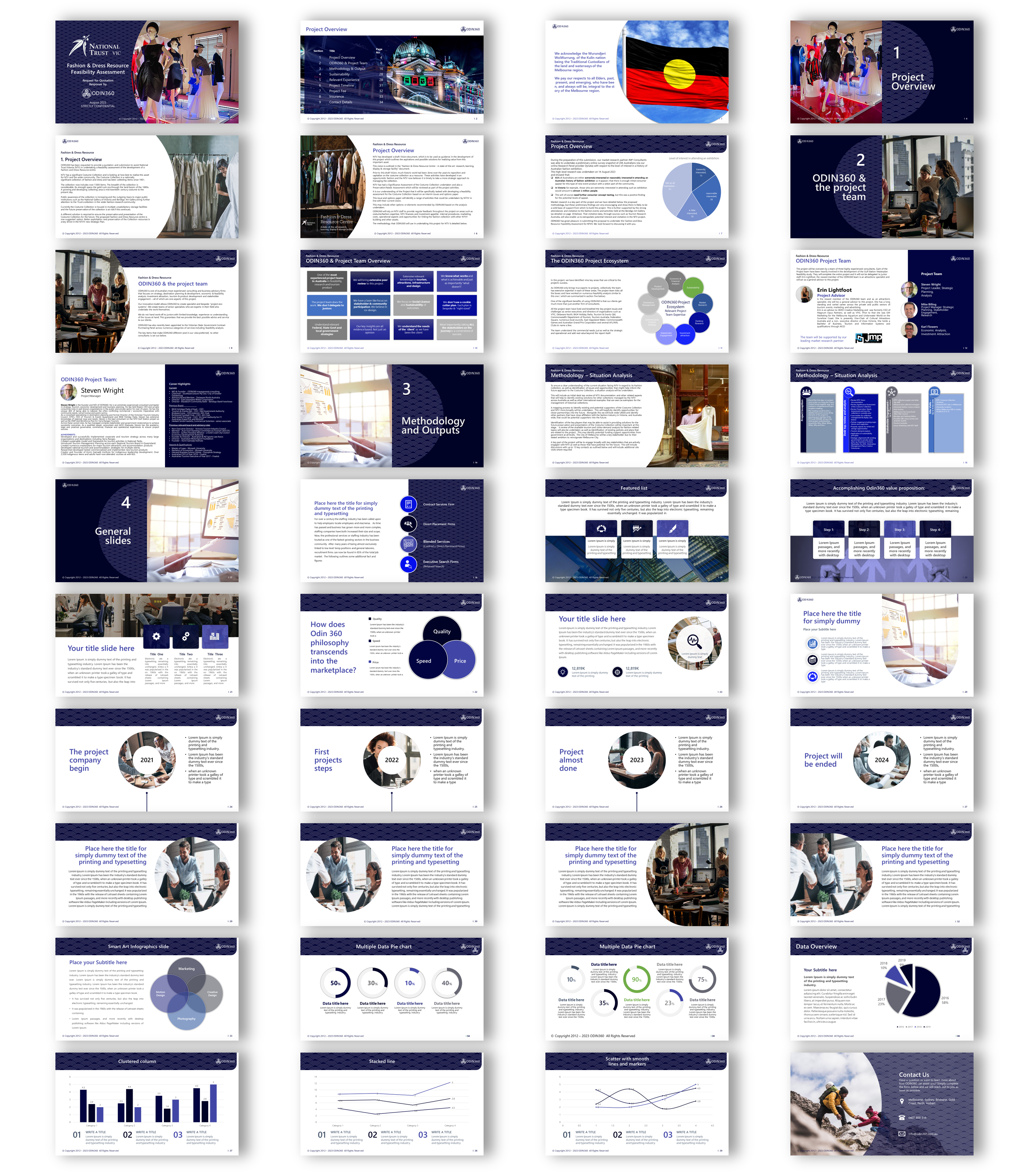 PowerPoint Design by joseborgesbarboza 2 for Director | Design #31259827