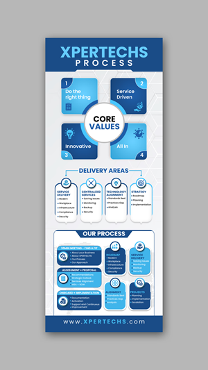 Design de Panneau par debdesign pour XPERTECHS | Design : #31300693