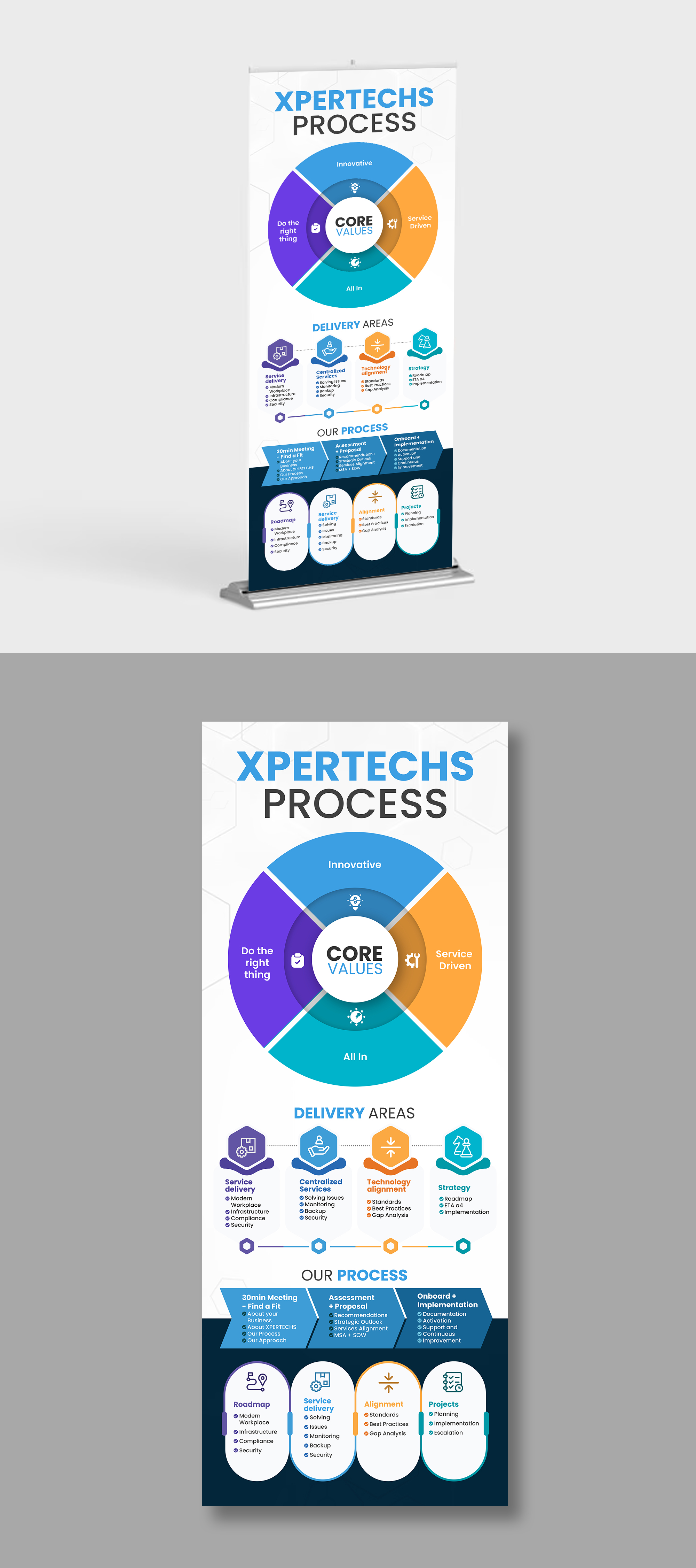 Diseño de Señalética por debdesign para XPERTECHS | Diseño #31305233