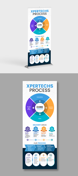 Design de Panneau par debdesign pour XPERTECHS | Design : #31305233