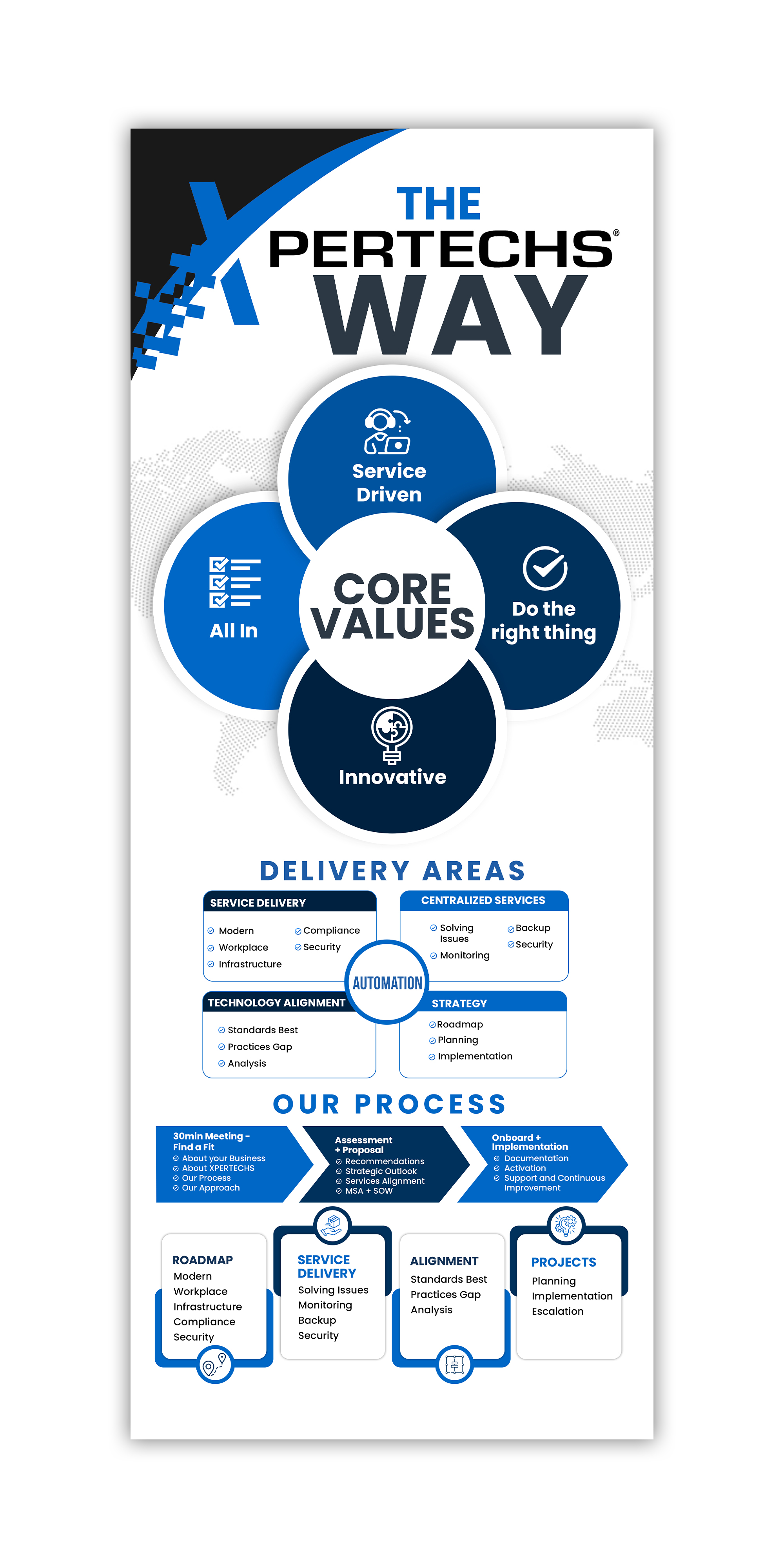 Diseño de Señalética por debdesign para XPERTECHS | Diseño #31384760